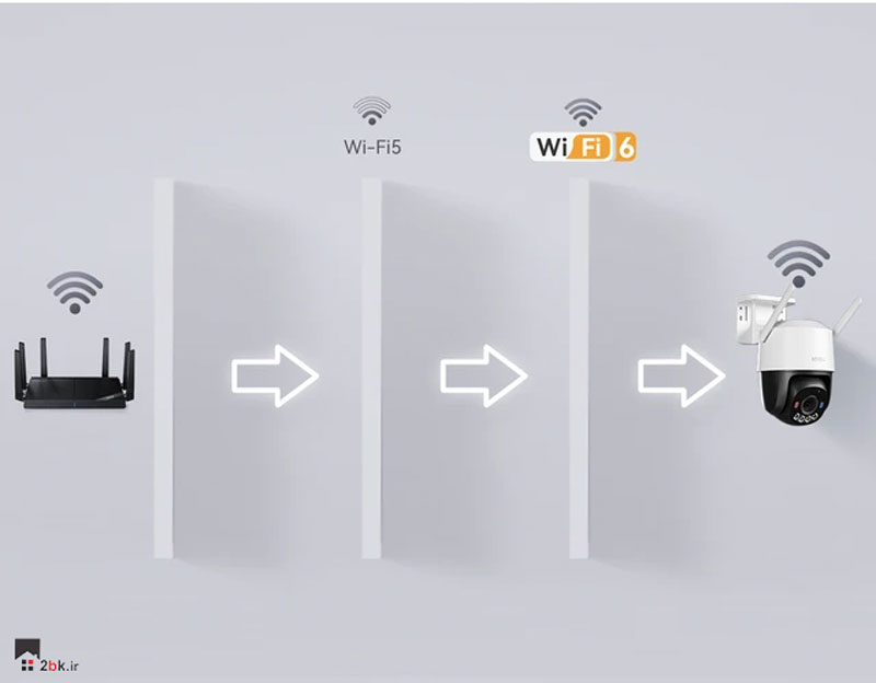 دوربین ایمو کروزر wifi6