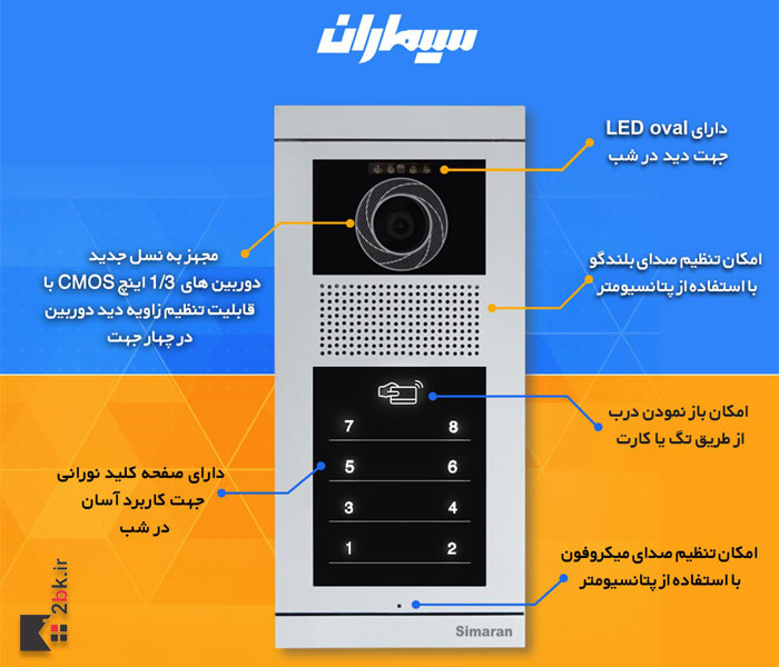 قابلیت های پنل فرداد لمسی کارتی سیماران 