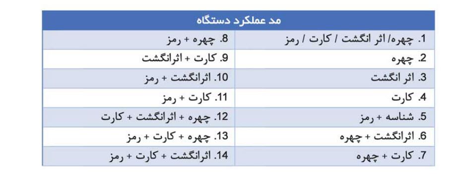 تشخیص چند عاملی